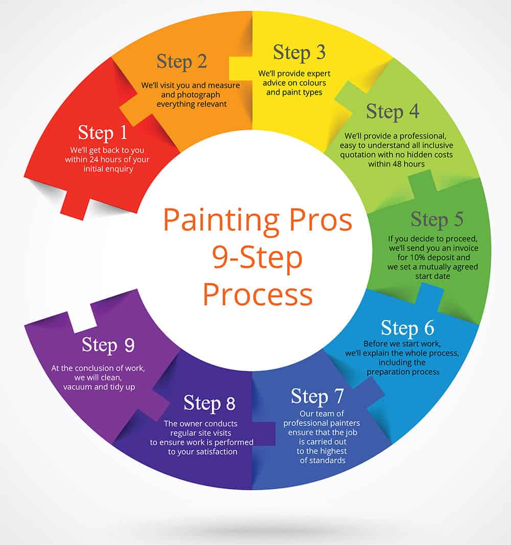 why-painting-pros-the-paint-professionals-painting-pros